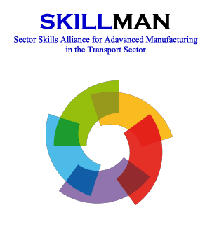 skillman introduction