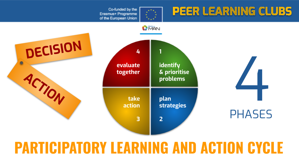 Peer Learning Clubs for the European Pact for Skills